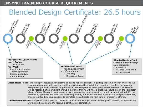 Blended_Course_Map