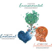 Environmental Emotional Intellectual Engagement