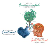 Environmental Emotional Intellectual Engagement