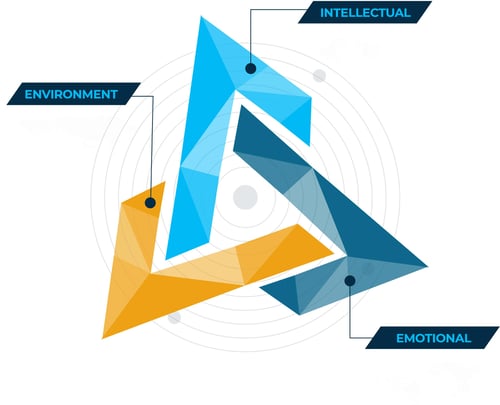 Inquire engagement framework