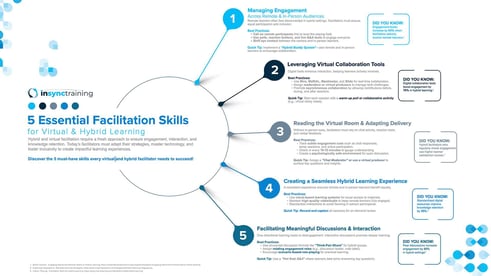 5-essential-facilitation-skills
