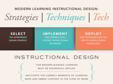 Infographic_MLID2_Thumbnail.jpg Instructional Strategies, Instructional Techniques, and Instructional Technologies Infographic