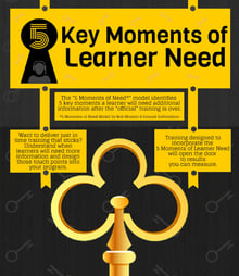 5 Moments of Learner Need Infographic