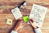 blended learning instructional design process
