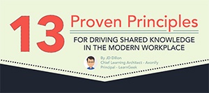Infographic - 13 Proven Principles for Driving Shared Knowledge in the Modern Workplace
