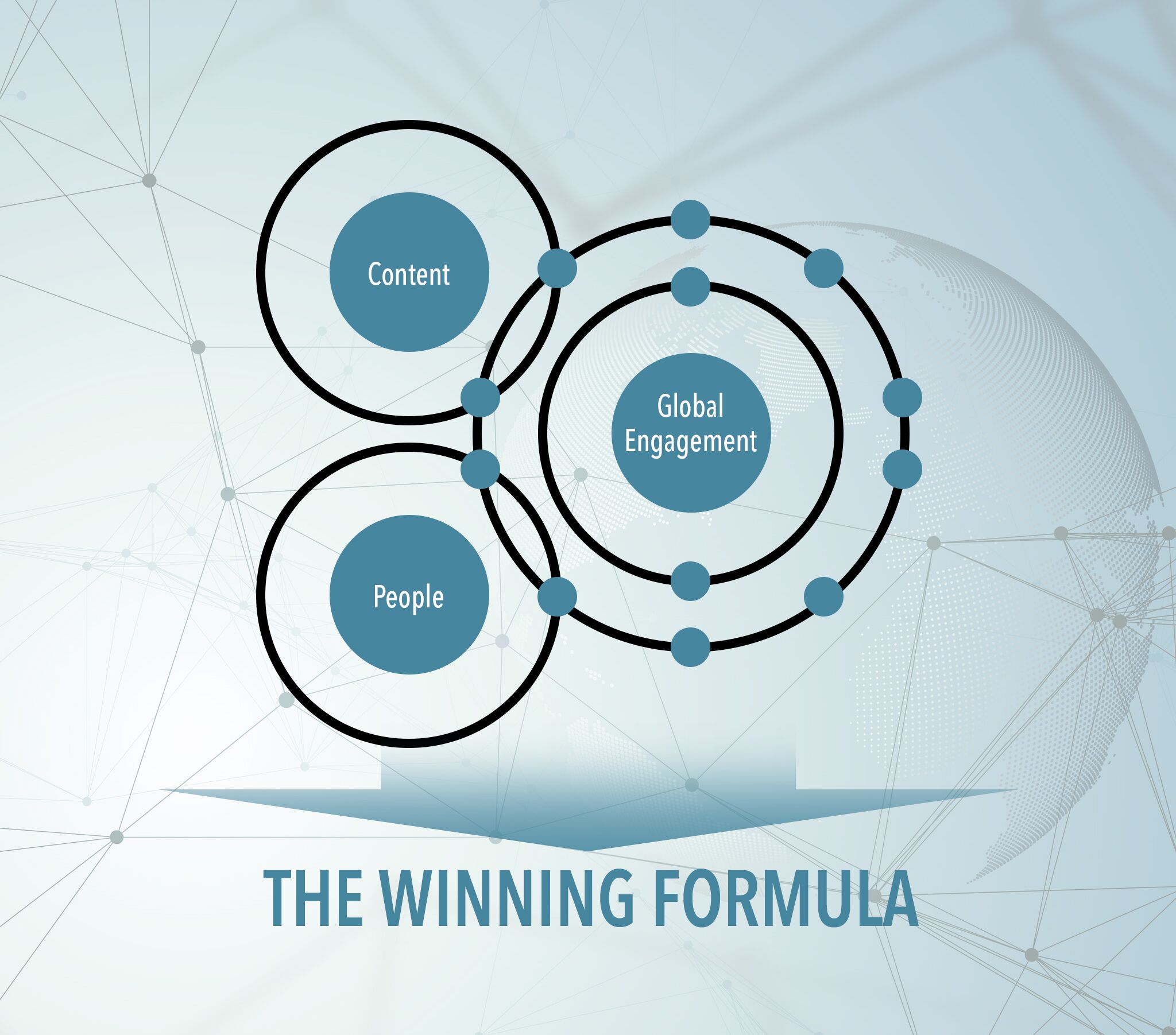 Going Global: The Winning Formula for Virtual Training and Blended Learning Success