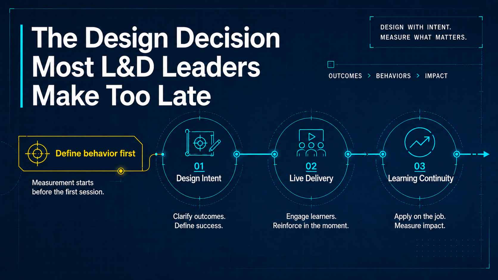 The Design Decision Most L&D Leaders Make Too Late