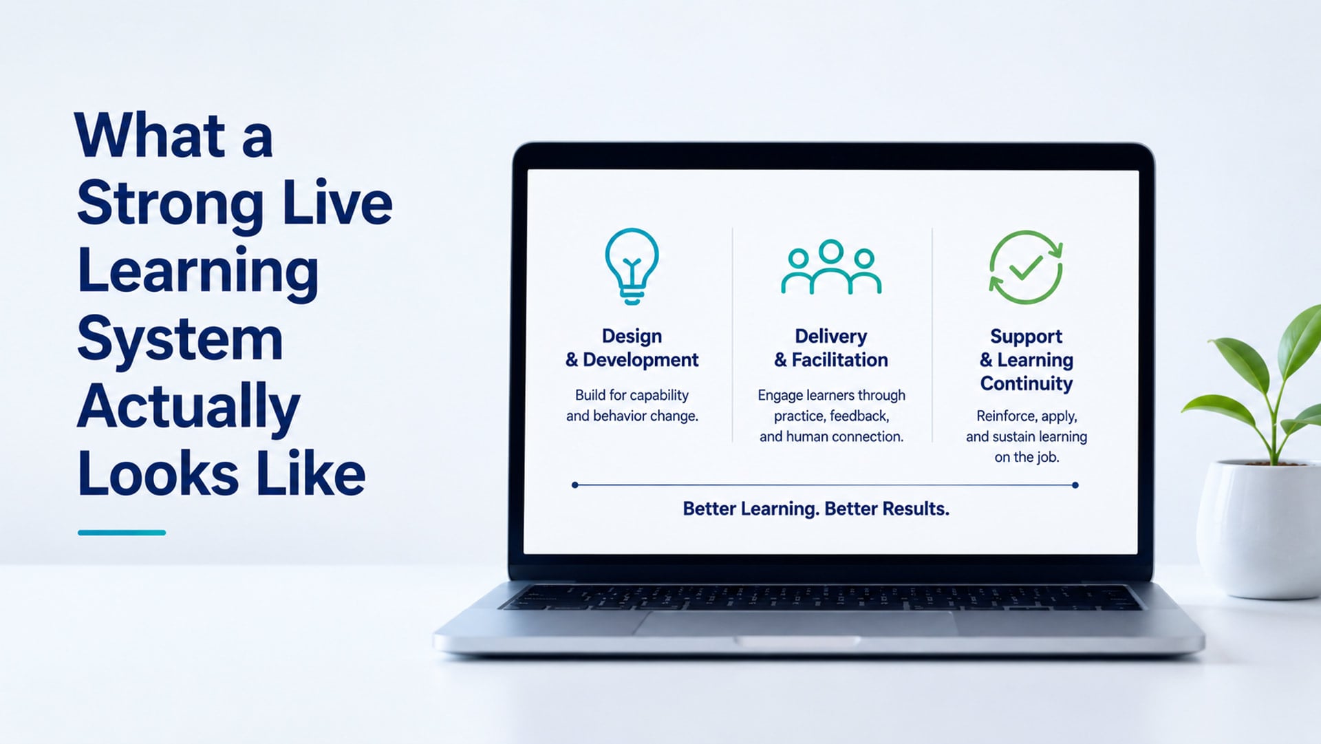 What a Strong Live Learning System Actually Looks Like