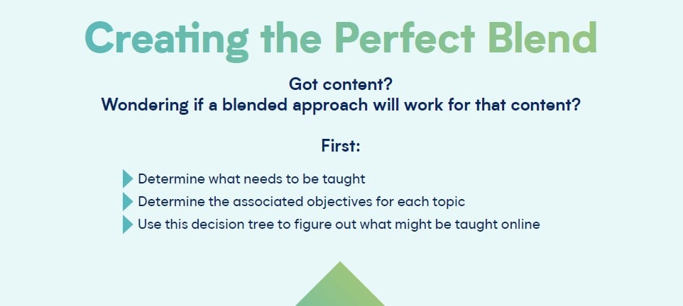 [Infographic] Creating the Perfect Blend