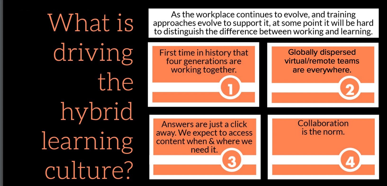 Infographic - What is Driving the Hybrid Learning Culture?