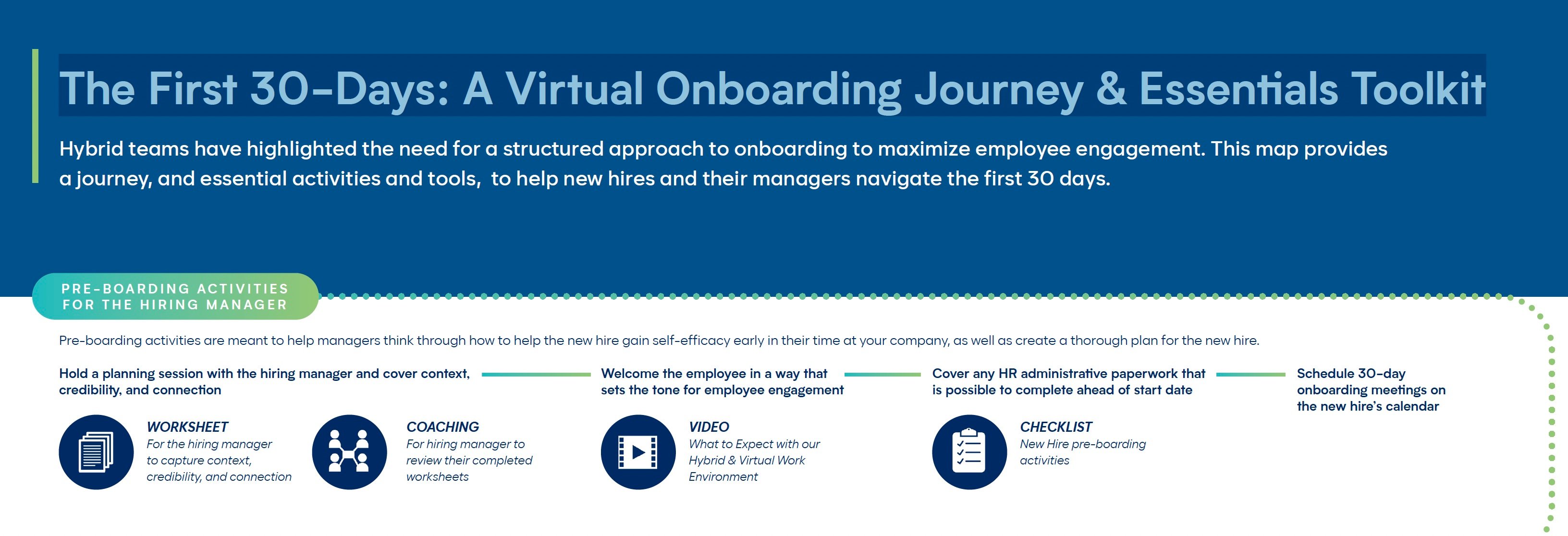 The First 30 - Days: A Virtual Onboarding Learning Journey