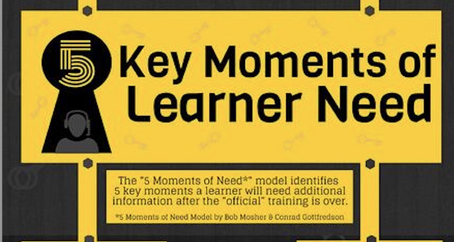 Infographic - 5 Key Moments of Learner Need