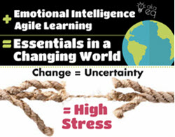 Infographic - Emotional Intelligence + Agile Learning = Essentials in a Changing World